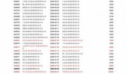 最新爆料地产股票代码,揭秘最新爆料下的热门地产股票代码