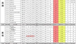 现代战舰1月活动爆料最新,全新战舰登场，热血竞技等你来战！